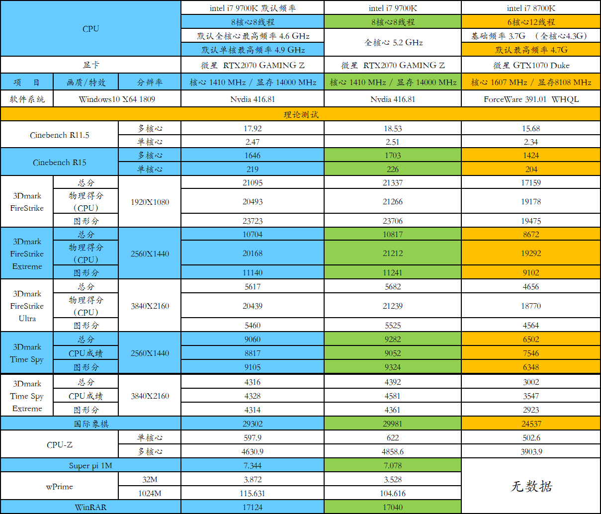 什么样的配置能超频成功,想要超频5.7需要什么配置