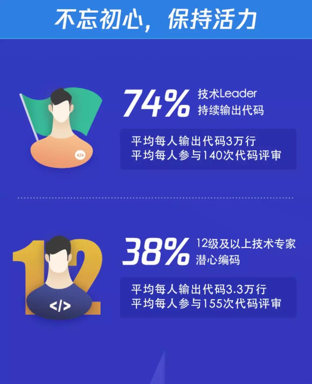 github怎么算贡献,github营收