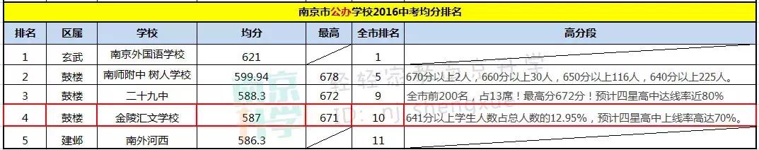 名初系列｜500万顶级学区房，天生名校基因，汇文的实力藏不住了