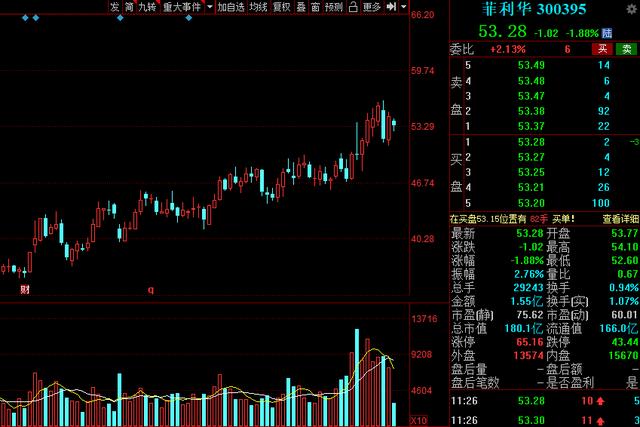 十大军工新材料龙头股,军工稀缺新材料龙头