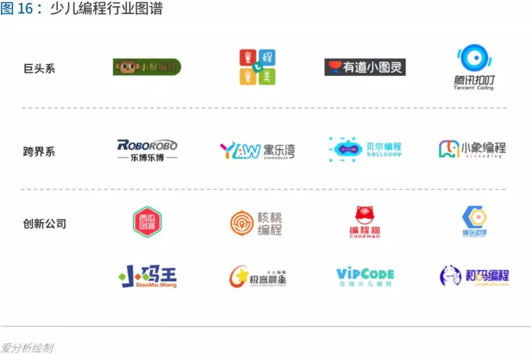 少儿编程怎么规划,做少儿编程