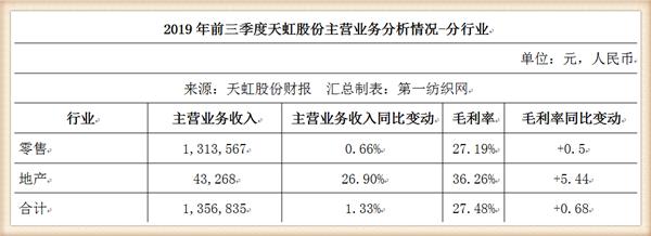 天虹股份狂砸10亿在梅州租8.5万平开购物中心，喜之郎这次赚大了