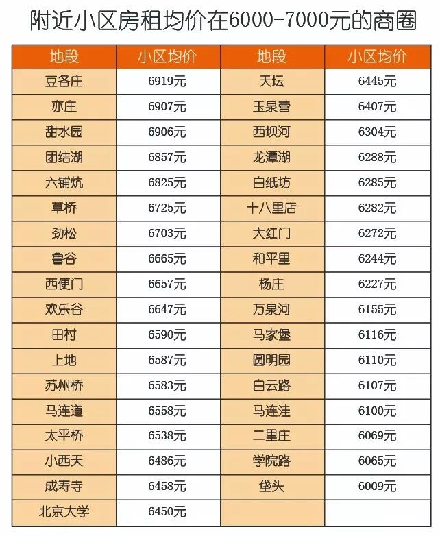 北京房租哪里便宜又便利,北京哪个地方房租最合理