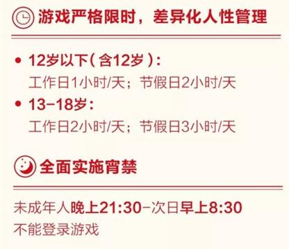 腾讯健康系统防沉迷平台官网,健康系统和防沉迷系统