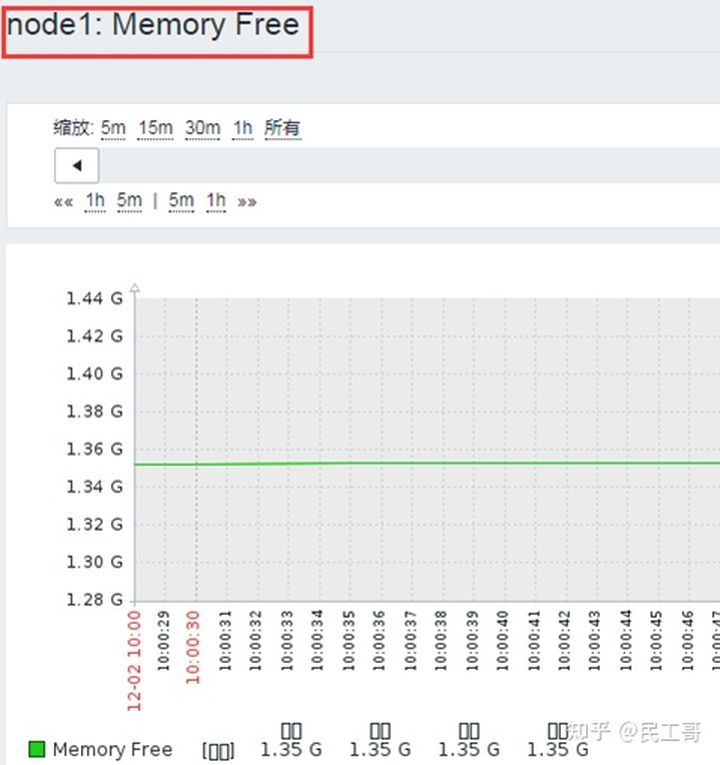 zabbix监控数据分析,zabbix企业监控实战