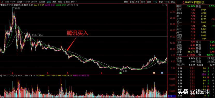 港股腾讯大跌的原因有哪些,港股市值第一腾讯