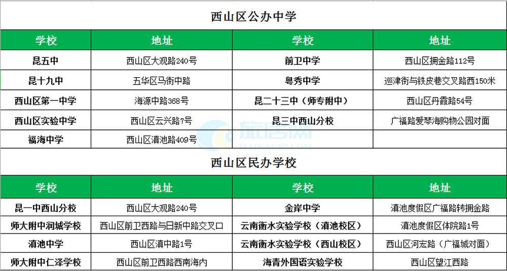 昆明各区教育水平排名,昆明主城区学校最新通知