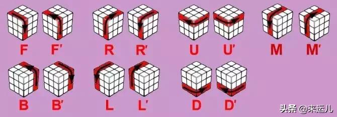 魔方怎么还原六面教程慢动作,让魔方六个面都可以还原教程