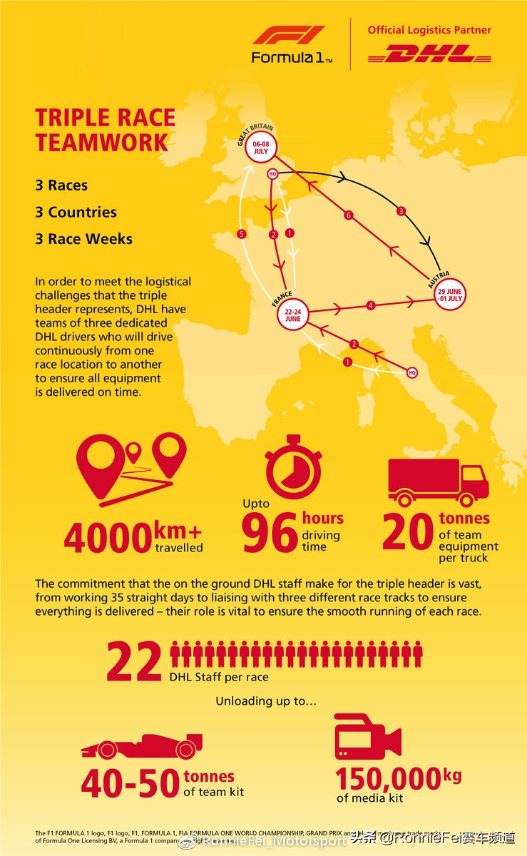 f1超级赛车比赛视频,f1赛事物流纪录片