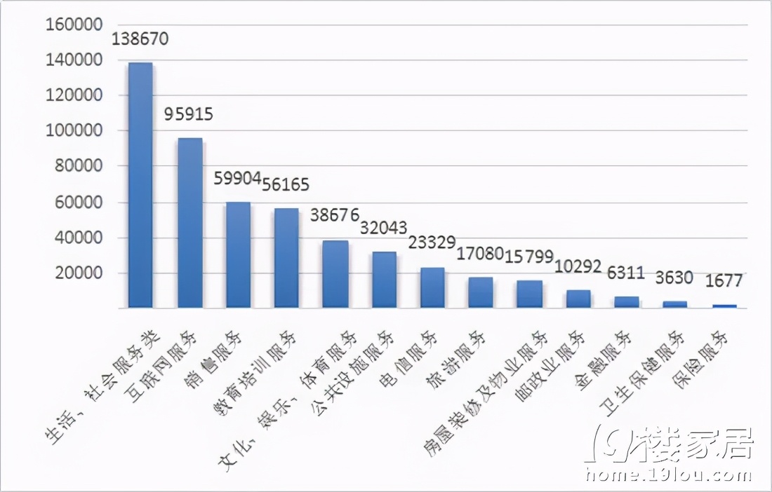花了12万多就送了这么套东西上门，朋友介绍的商家太黑了！