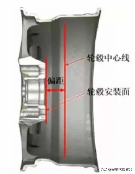800-1000的轮胎有区别么,800块的轮胎和1400的轮胎