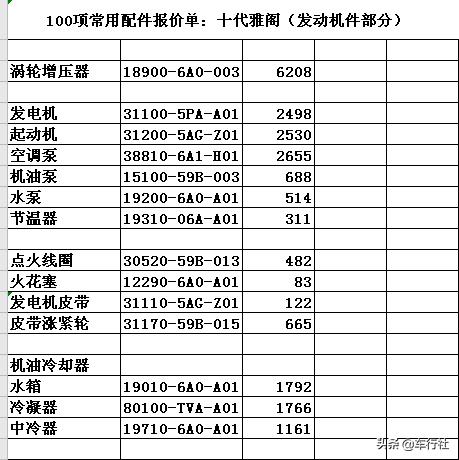 雅阁零整比一般多少,本田雅阁1.5t涡轮增压配件多少钱
