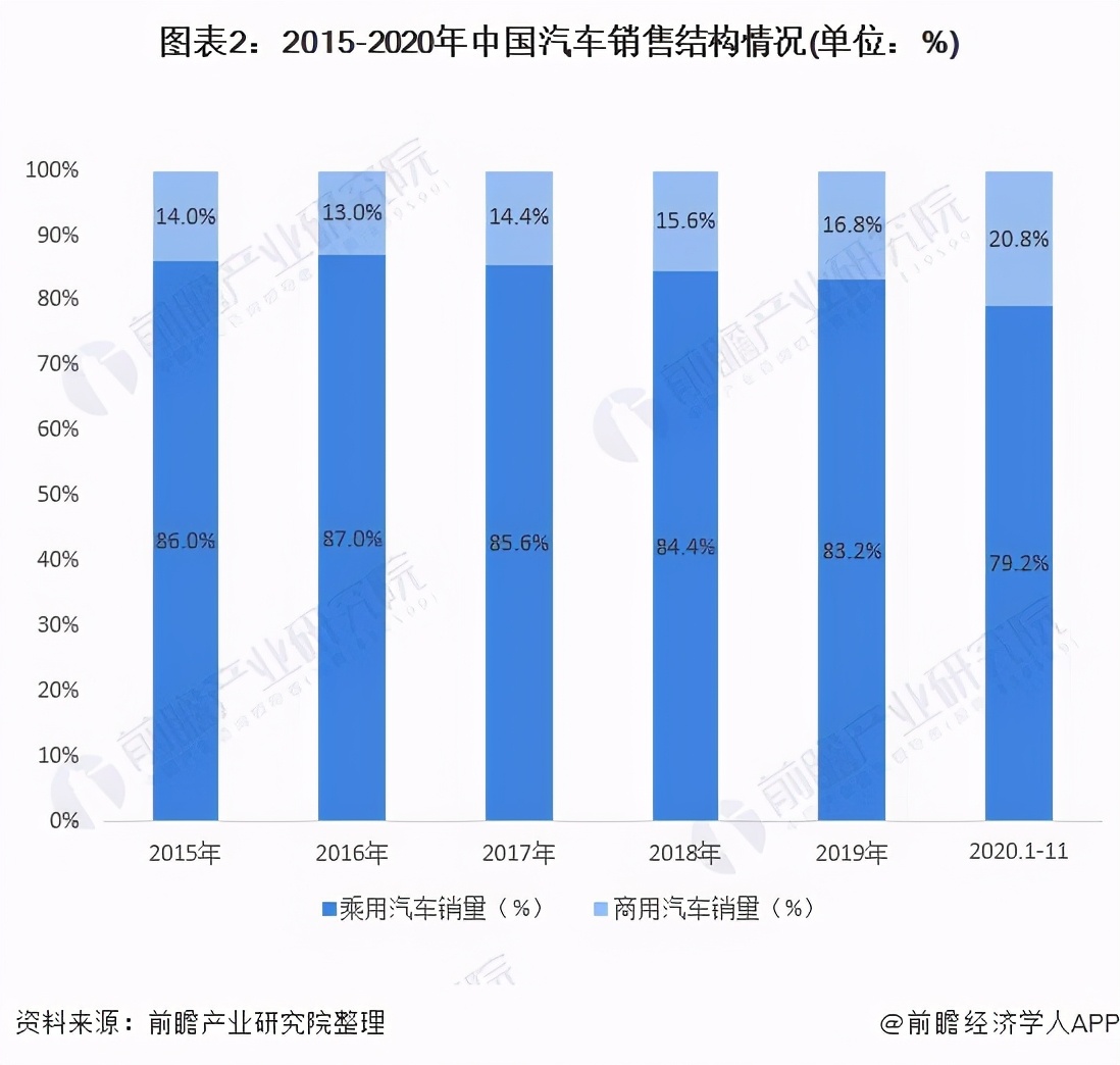 2022汽车销售行业现状与前景,今年汽车销售行业现状
