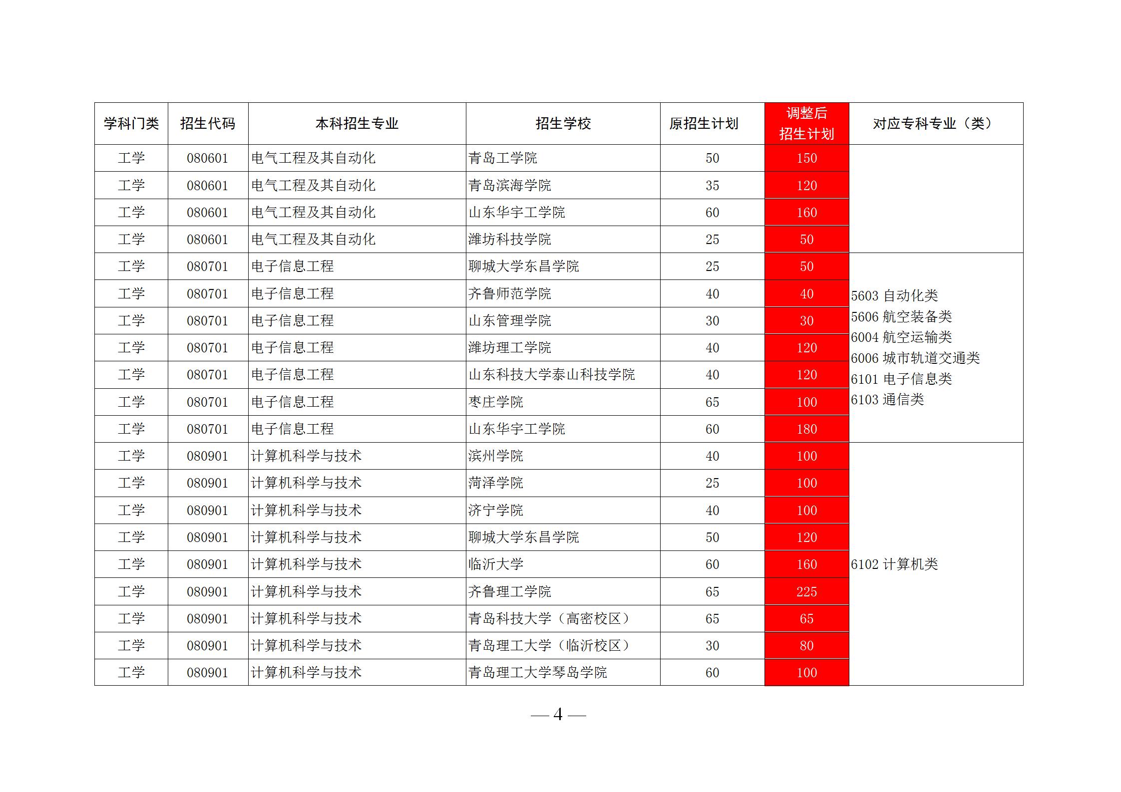 专科分配到国企还有必要专升本么,专科生就业进国企还是专升本