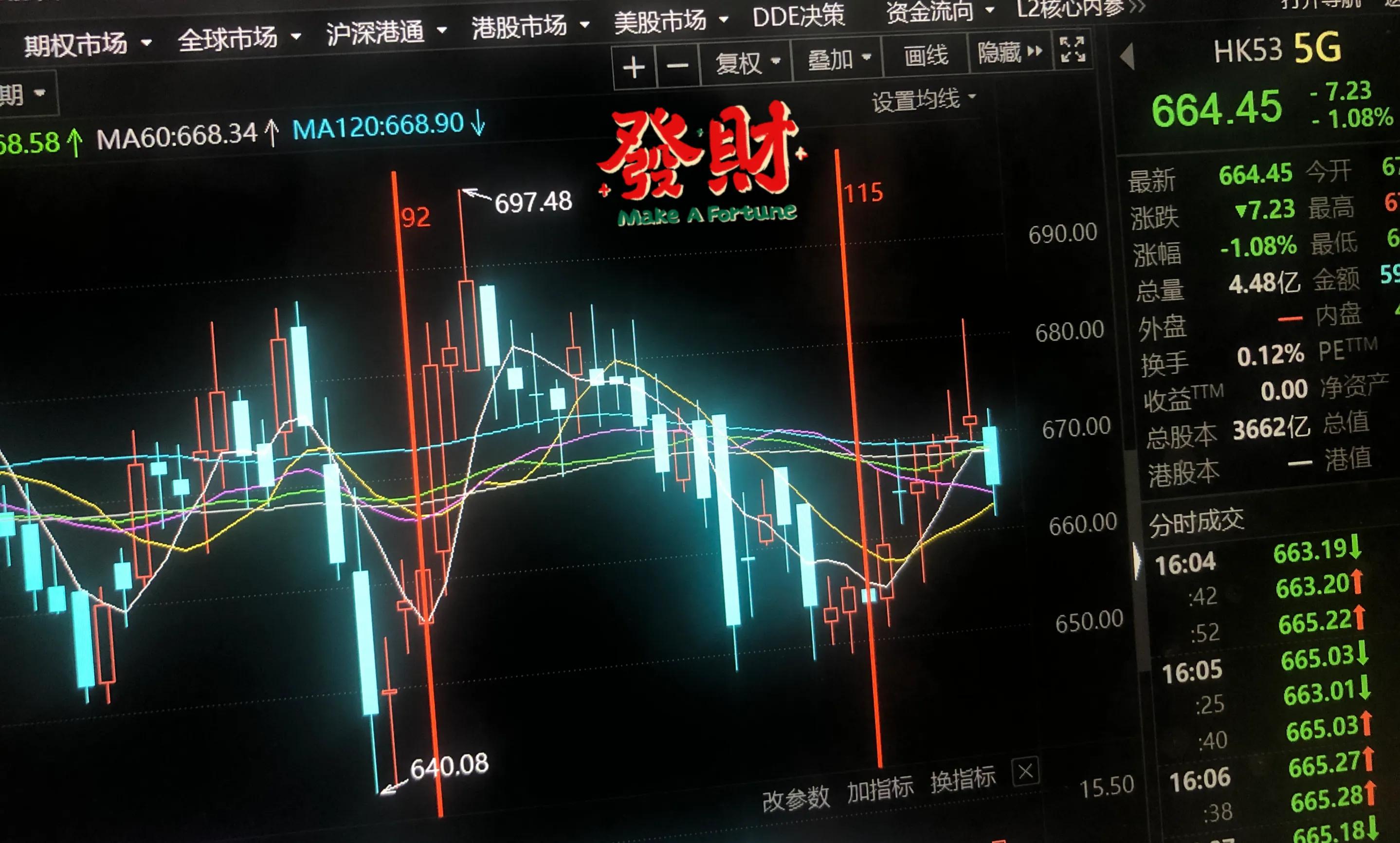 9.10号新能源军工白酒医疗顺周期半导体5G