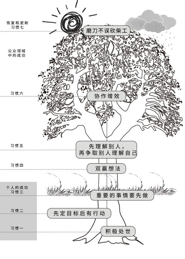 铁旅童军少年特种兵夏令营,军营活动培养孩子什么品质