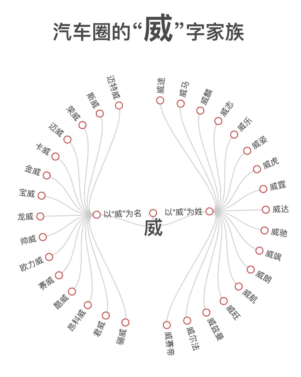 中国汽车奇葩黑科技,发现汽车的秘密