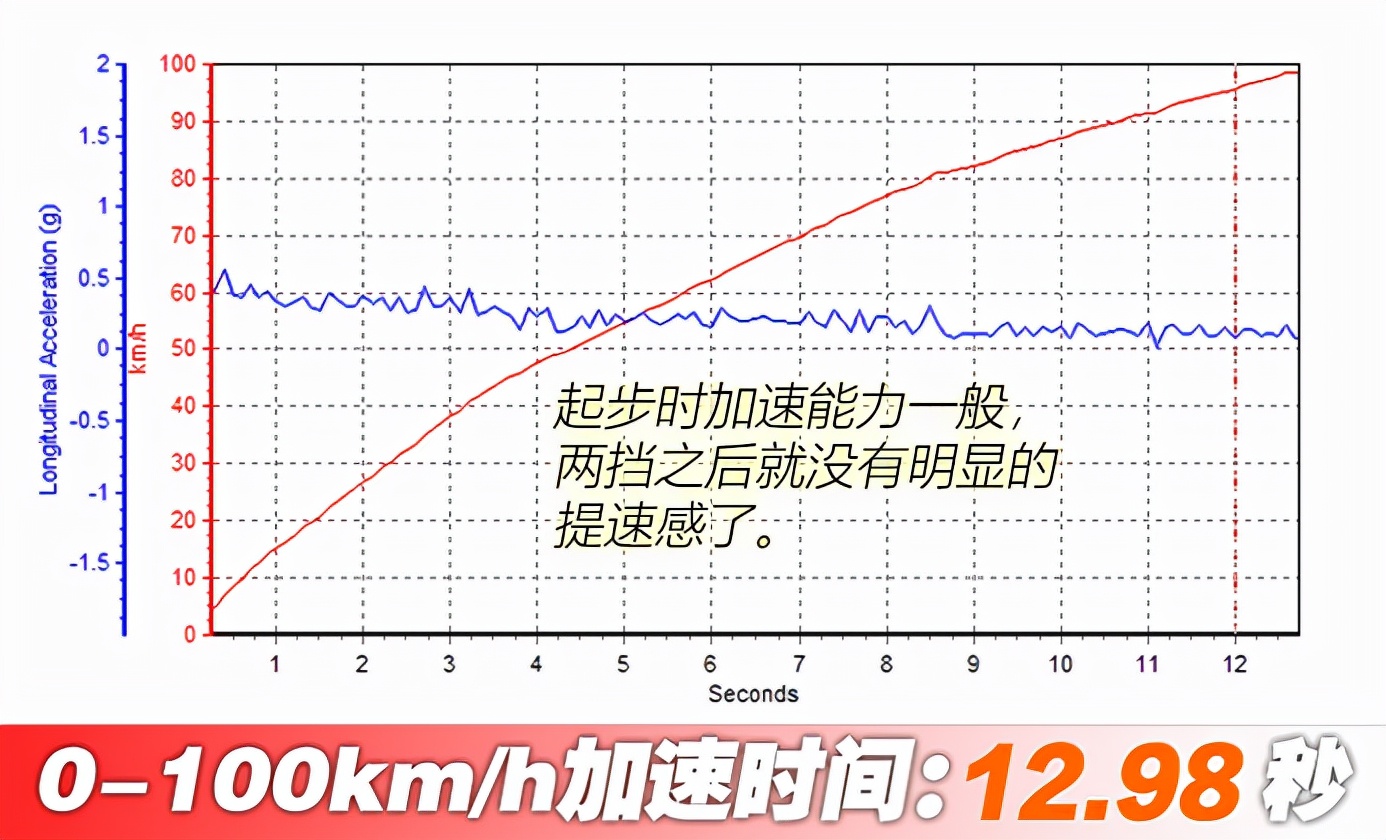 大众朗逸舒适款缺点,大众朗逸口碑油耗