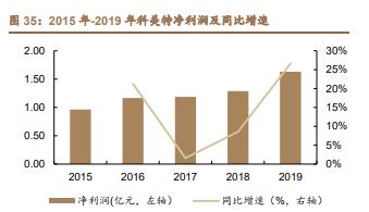 雅克科技深度解析:国产半导体材料霸主,打造一体化业务平台