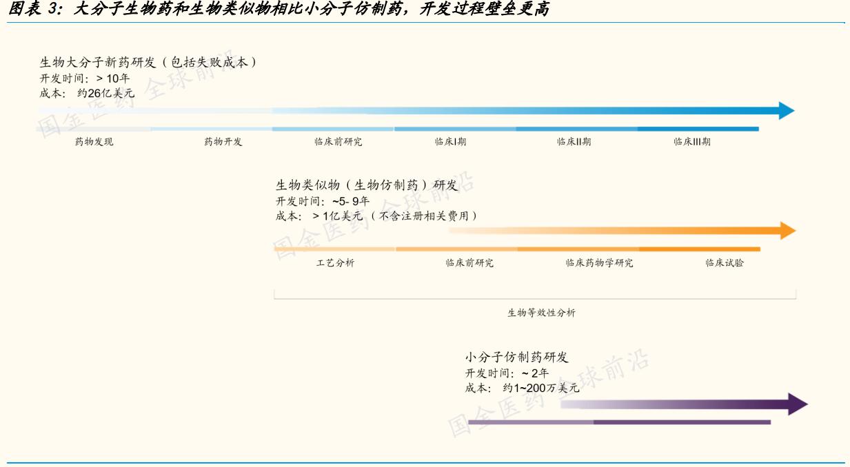 神州细胞重组八因子获批上市,神州细胞深度解读