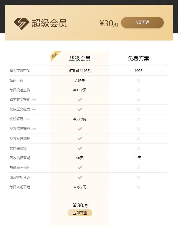 哪家网盘比较好,网盘哪个容量最大最好用