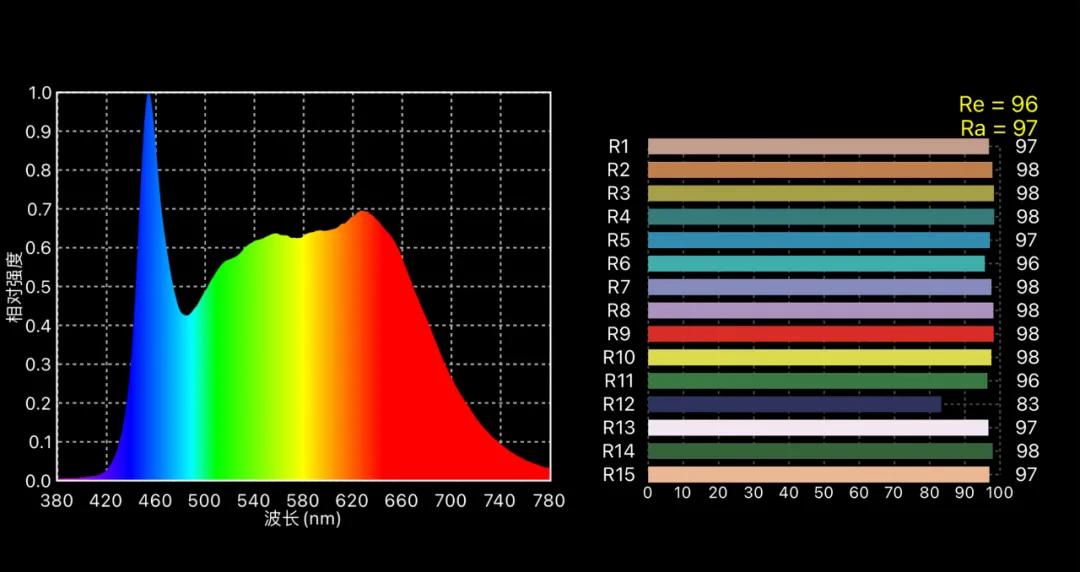 神牛lc1000r和永诺yn660,永诺yn660led效果
