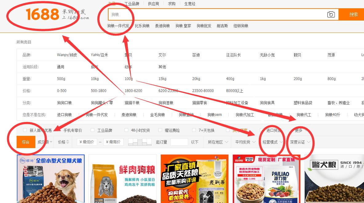 做电商哪个货源网最靠谱,干电商无货源都需要什么