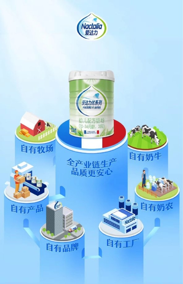 法国奶粉排行榜爱达力,爱达力奶粉和合生元奶粉哪个好