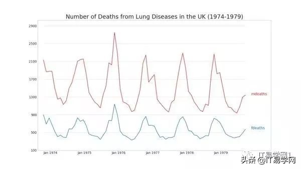 各种数据分析可视化图表,数据可视化之终极展示