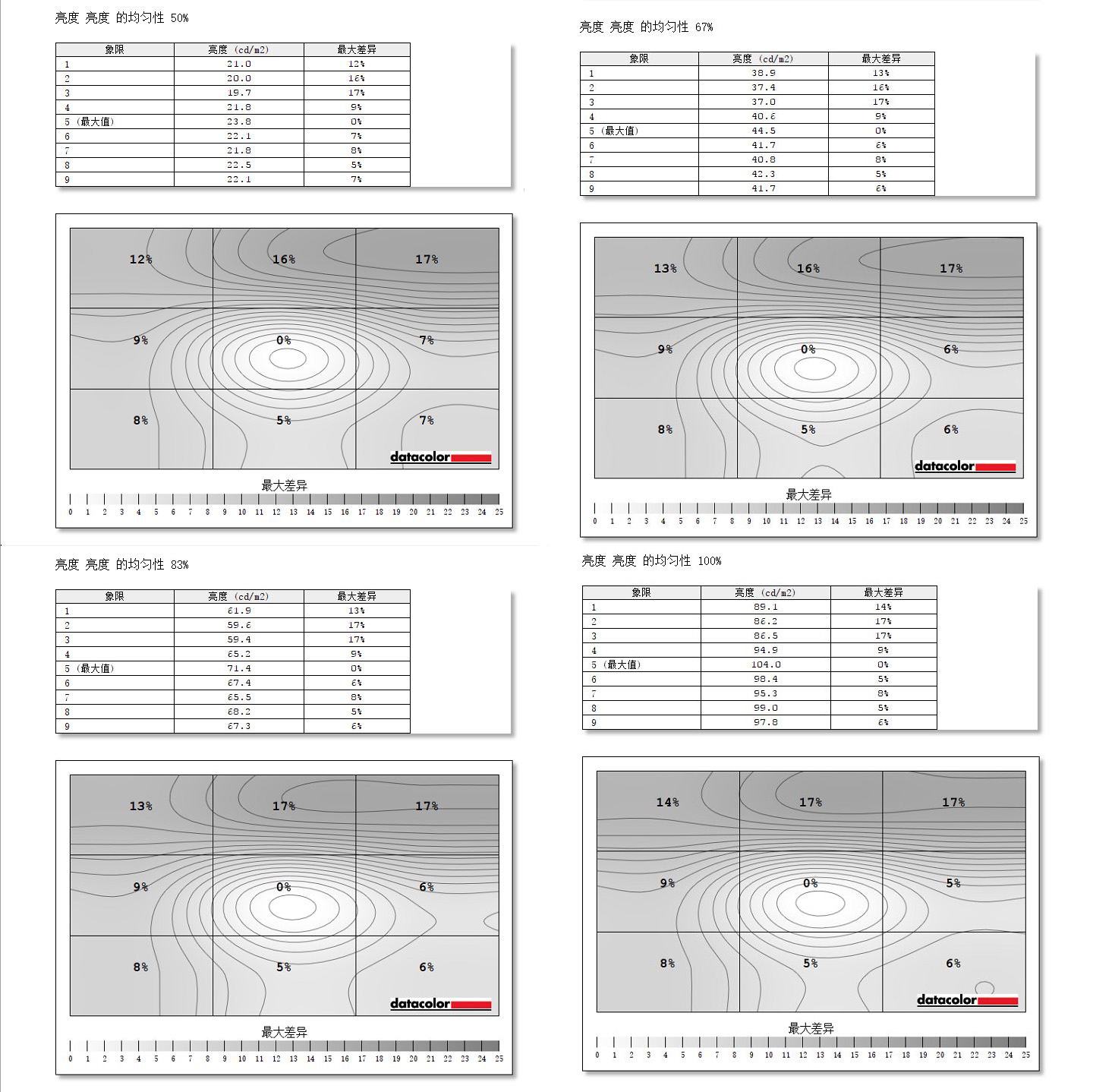 华硕2k170hz绝杀吹雪显示器评测,华硕32寸2k144hz显示器测评