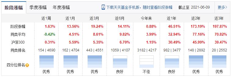 国泰基金一览表,国泰基金最牛的基金经理