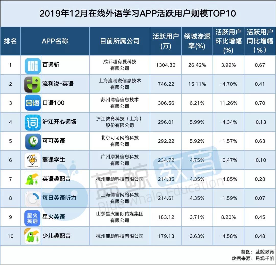 学习英语网课app推荐排行榜,新概念英语学习app排行榜