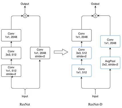 百度飞桨ai模型是什么,百度飞桨训练模型