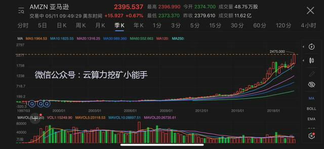 *币特比**:每次面临死亡的时候都会涅槃重生,王者归来