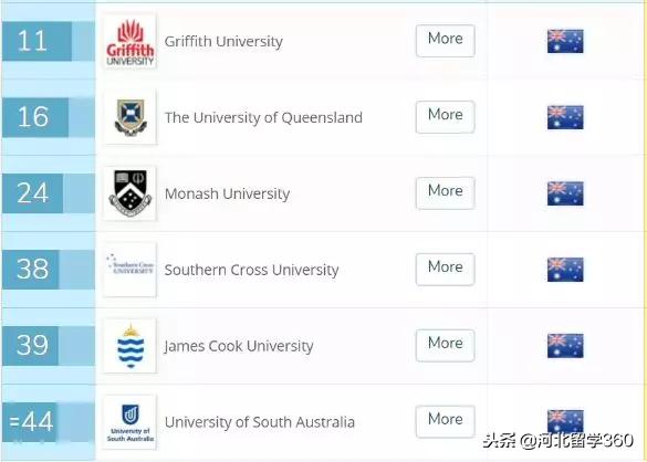 瑞士酒店管理大学排名,瑞士酒店管理专业的大学排名