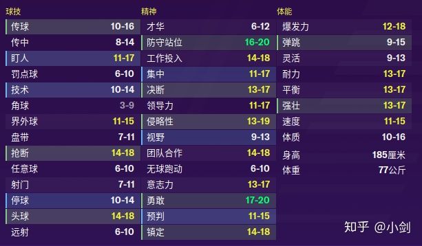 fm2023开档推荐中锋,fm2020内切型边后卫推荐