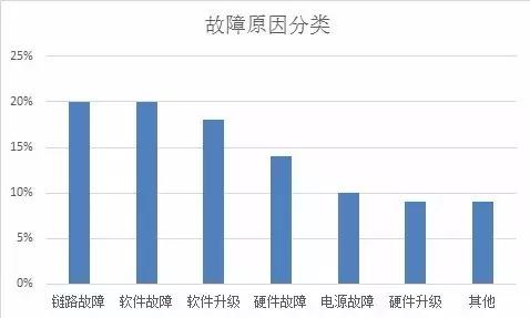 可靠性设计华为,华为怎样造的芯片