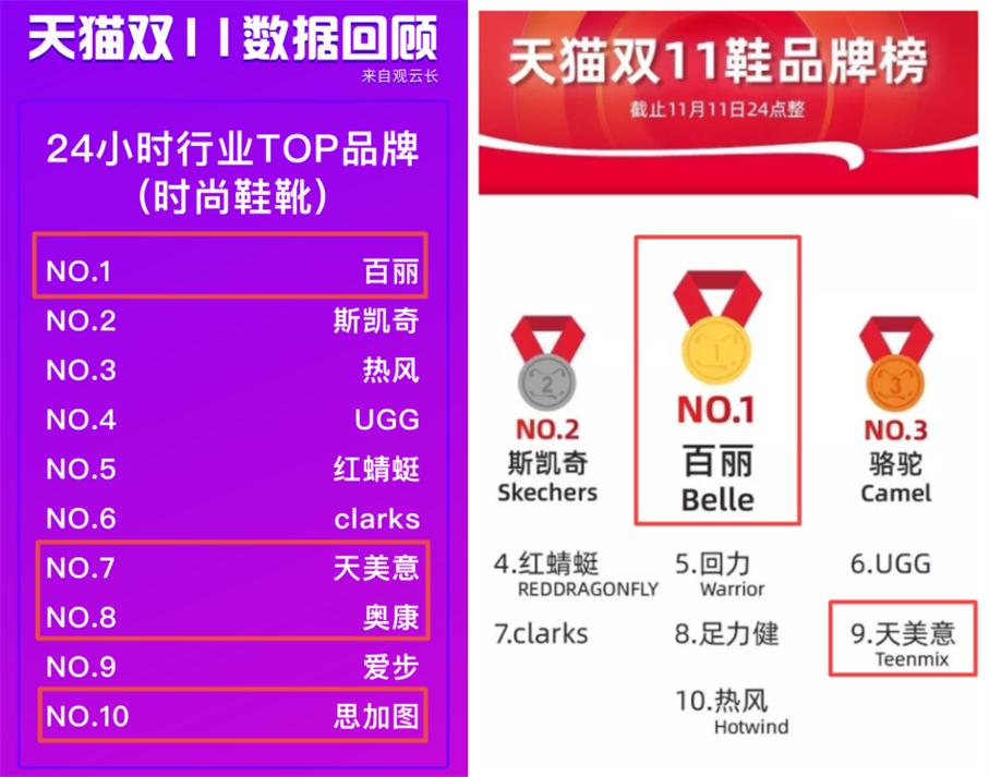 达芙妮战胜了多少人,达芙妮被淘汰了吗