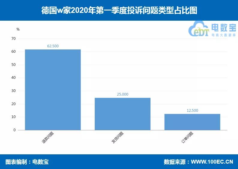 曝光直播间带货假货,直播带货出现商品质量问题的例子