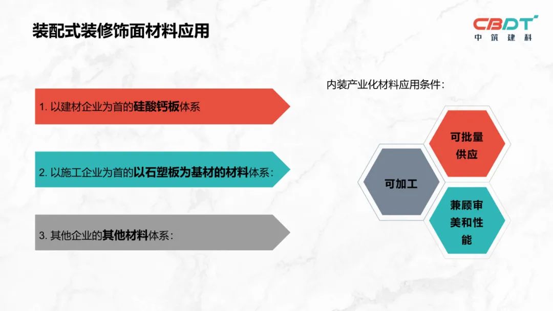 王强板材,王强装配式装修