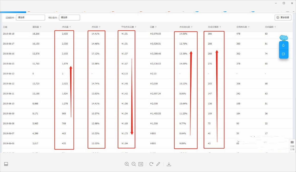 直通车低价引流操作计划,直通车怎么低价引流实操