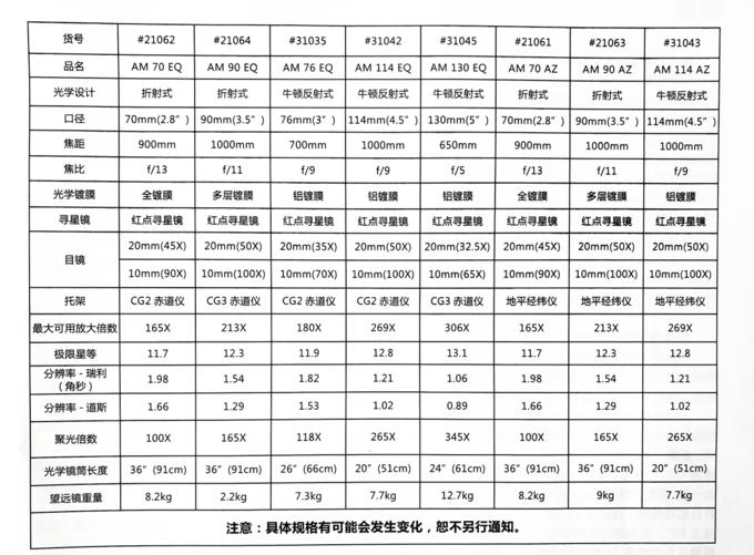 星特朗天地两用望远镜推荐,星特朗天文望远镜专业级推荐