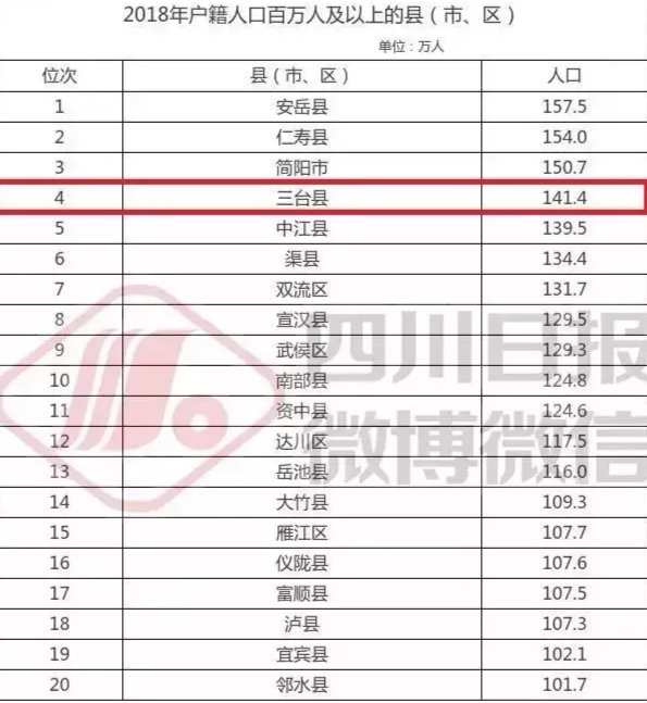 这个涪江干流上人口最多的县,是如何没落的?