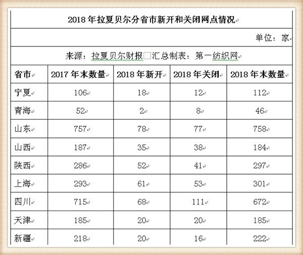 拉夏贝尔被强制执行,拉夏贝尔被强制执行是啥意思
