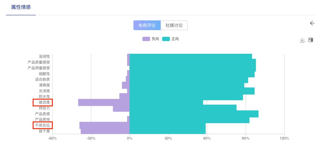 从曾经的时代符号到当下的彩妆热宠,卡姿兰手握怎样的常青密码?