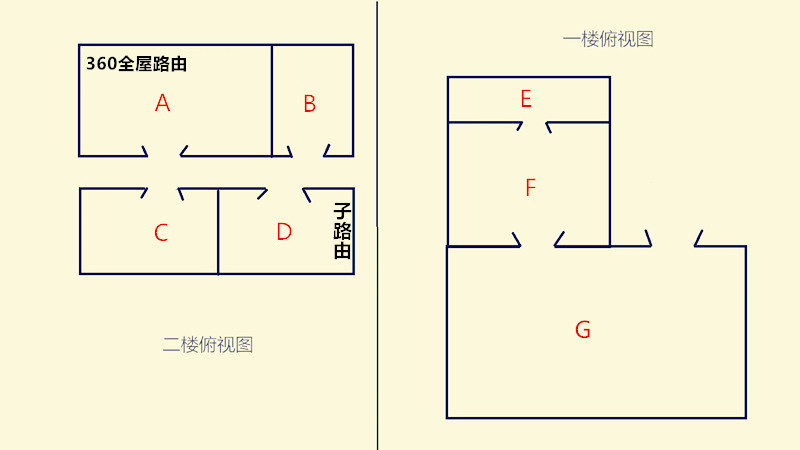全屋wifi路由mesh,360路由器mesh无线组网设置