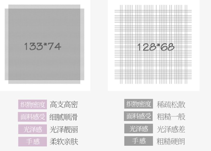 床上四件套什么面料最舒服,床上四件套各种面料介绍