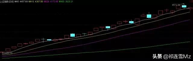 中信证券软件均线颜色设置,股票软件里的均线该怎么设置