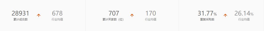 名牌夏季男装爆款,夏日男装测评