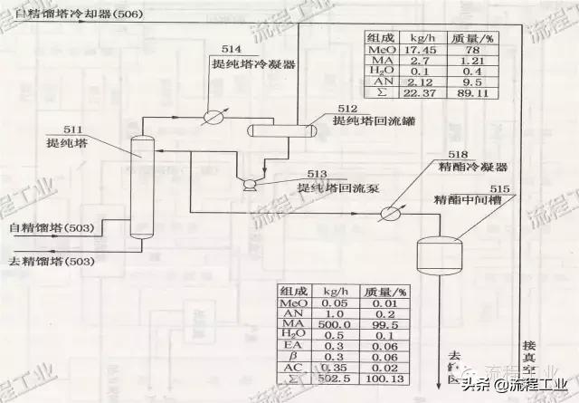 化工工艺流程图用什么软件画,化学工艺流程图怎么画图